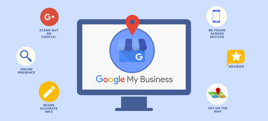 Graphic of a monitor displaying the Google My Business logo. Surrounding the monitor are icons representing Google+, device accessibility, reviews, map location, accurate info sharing, and online presence.