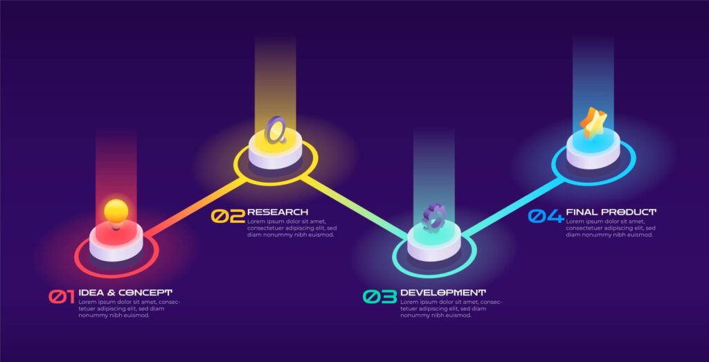 Web Developer RoadMap